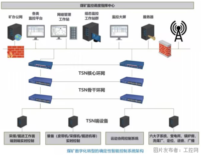 互联网信息服务 数字时代的连接桥梁与治理新课题