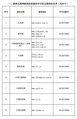 中央互联网新闻信息服务单位名单（互联网站篇）解读