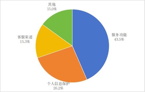 工信部发布一季度电信服务通告