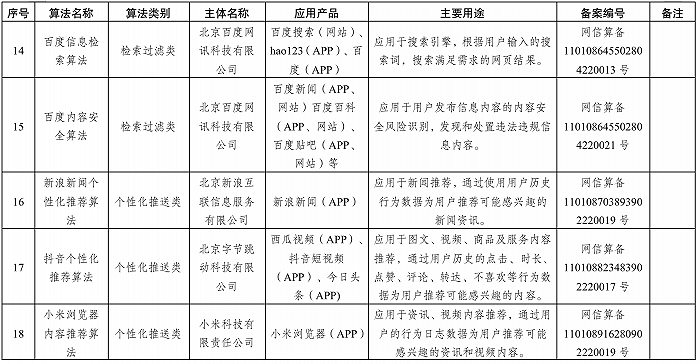 国家网信办发布境内互联网信息服务算法备案清单，涉这些应用产品
