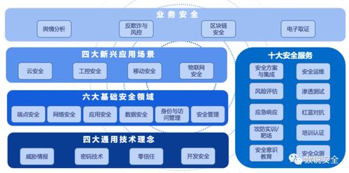 再上榜 北卡科技入选2020年中国网络安全市场全景图互联网信息服务领域
